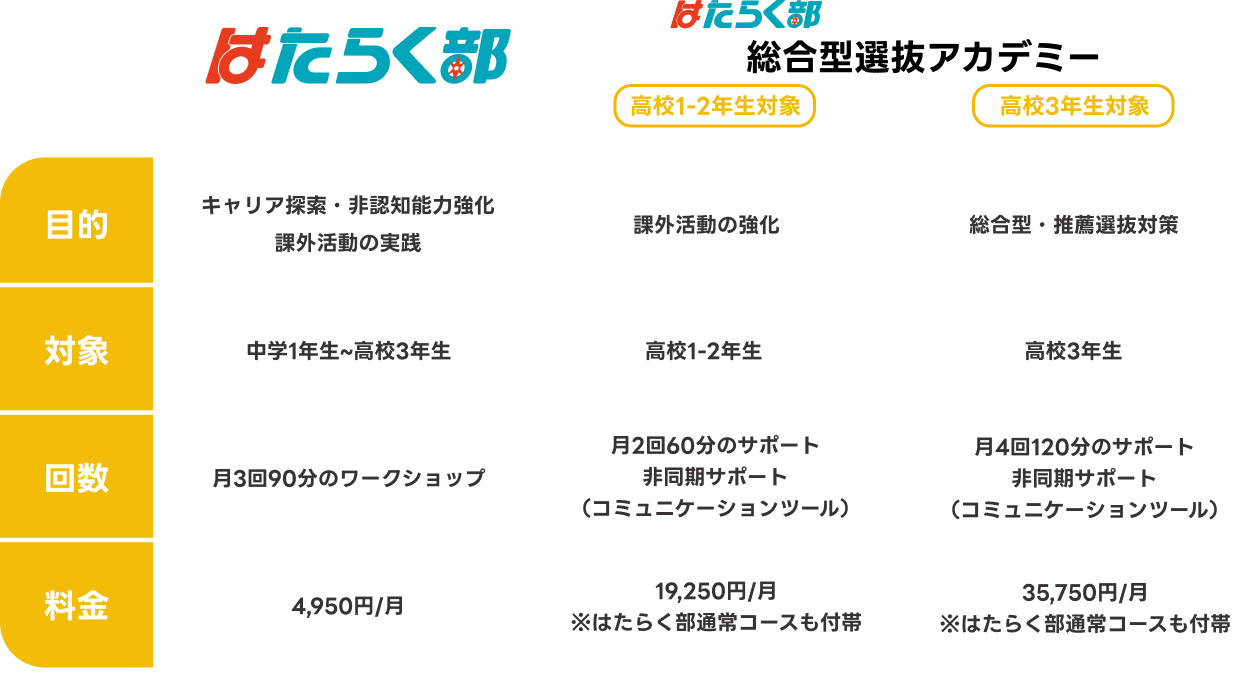 総合選抜について
