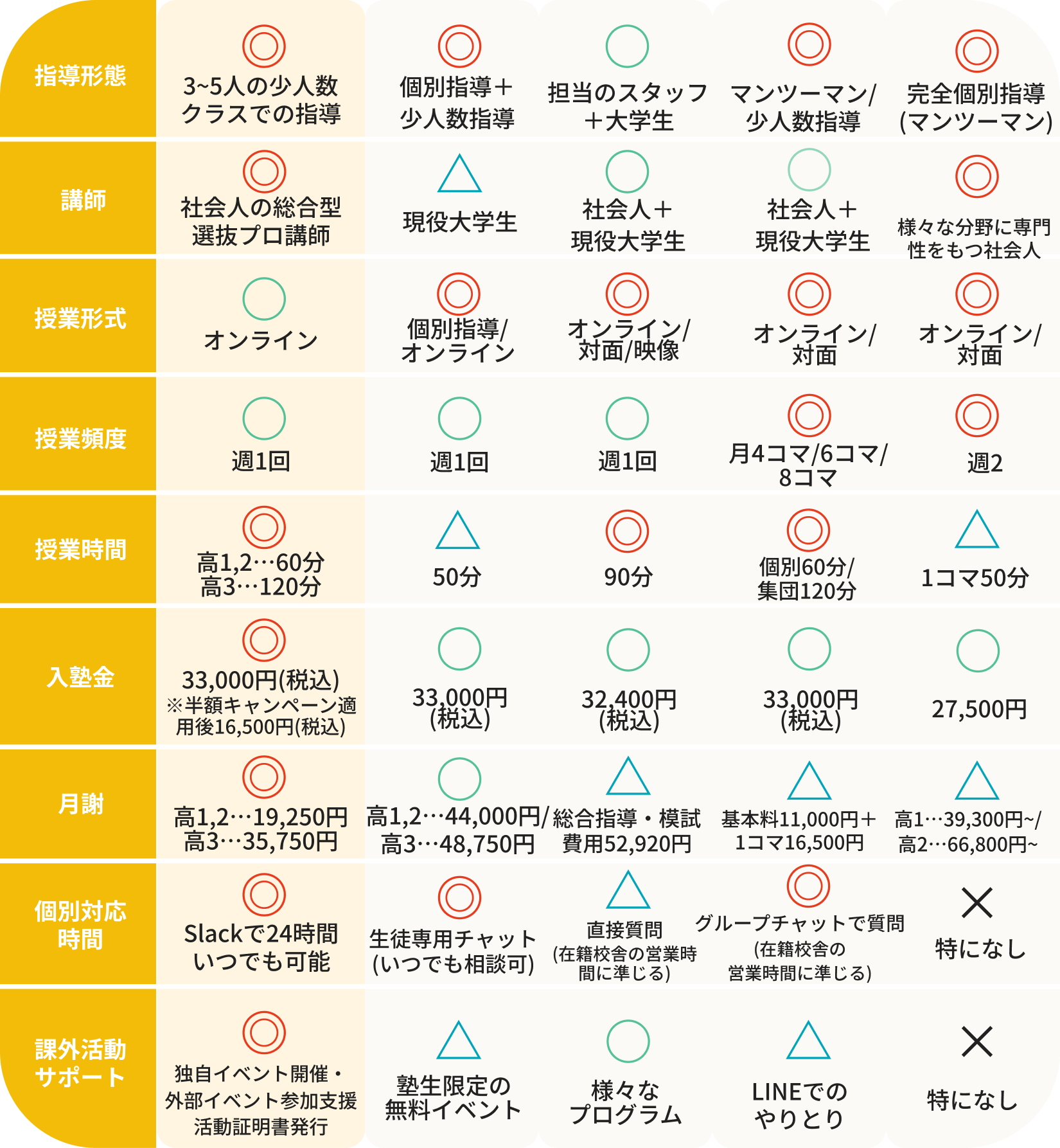 他社比較