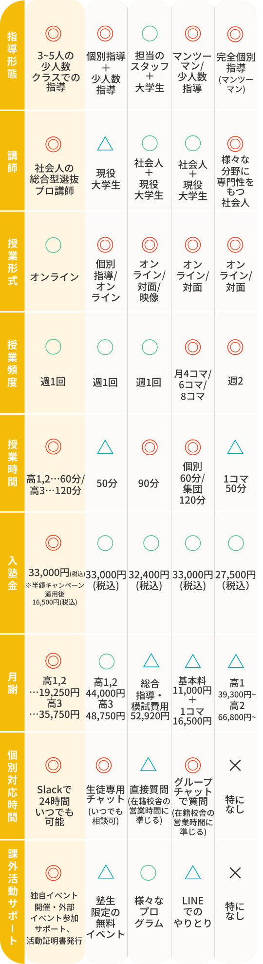 他社比較