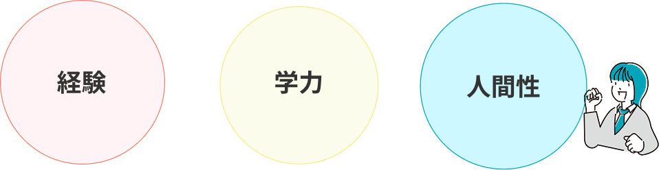 合格に必要な力と培い方がわかる