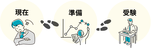 合格までの道筋が見える