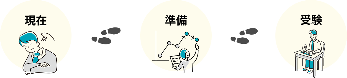 合格までの道筋が見える