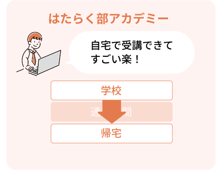 オンライン完結型の便利なサービス2