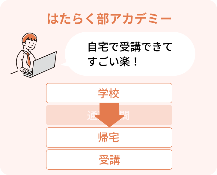 オンライン完結型の便利なサービス2