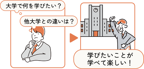 入学後のミスマッチが少ない