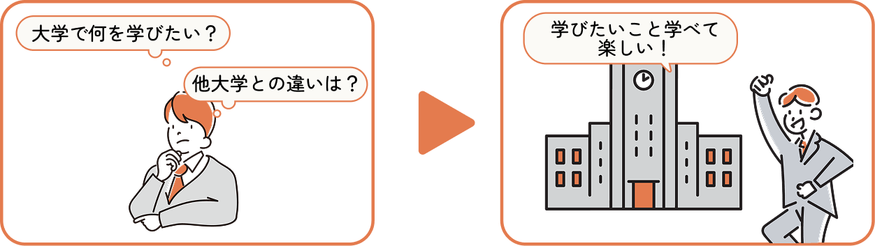 入学後のミスマッチが少ない