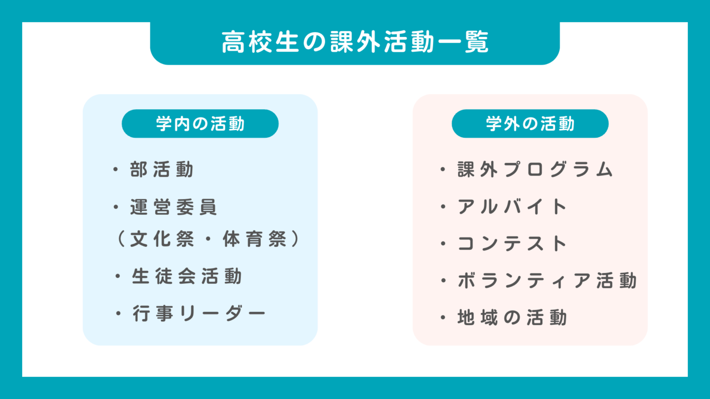 学業 セール クラブ活動 その他の活動