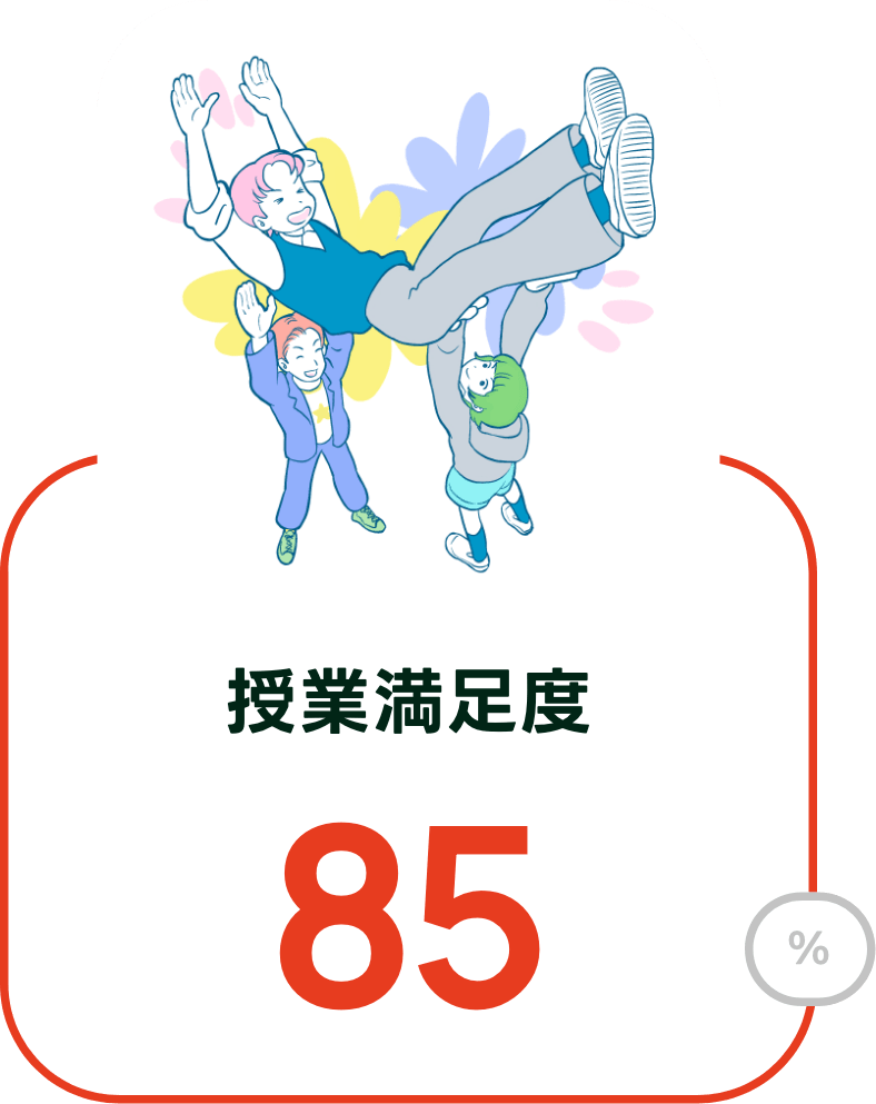 授業満足度85%